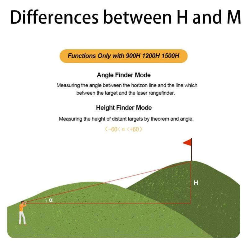 Multimode Laser Rangefinder Golfing Aid - Image 5